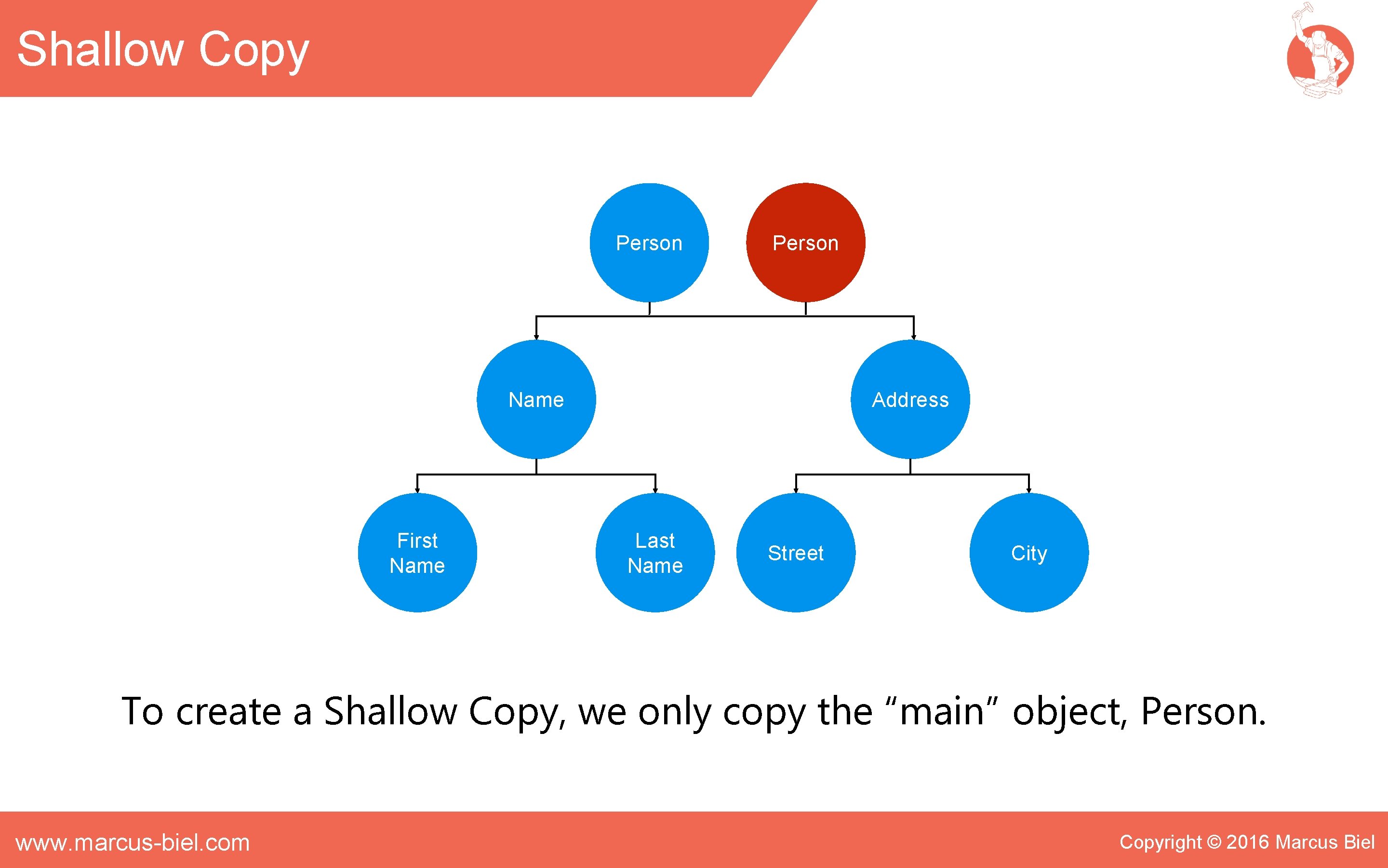 Shallow Copy Person Name First Name Address Last Name Street City To create a