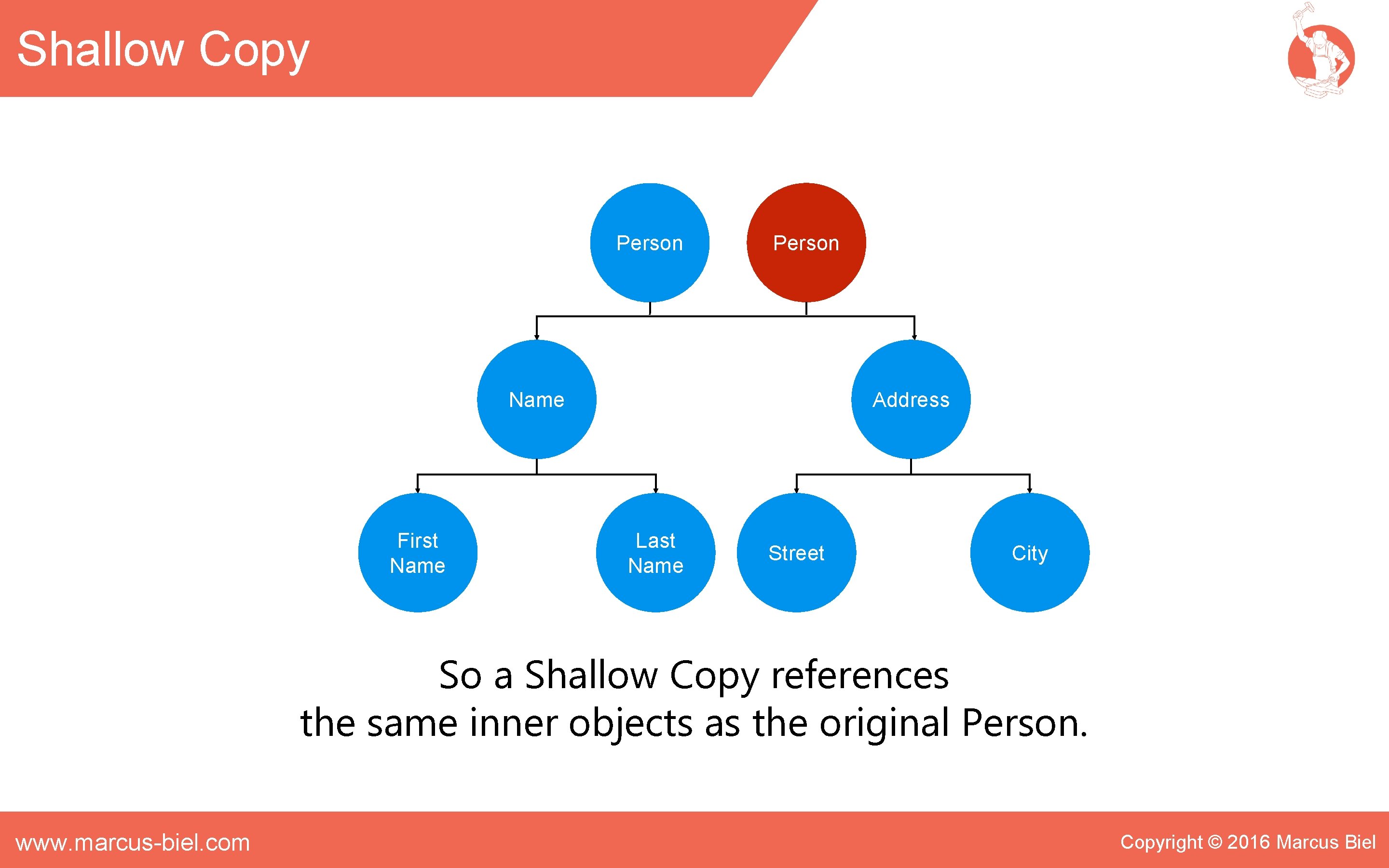 Shallow Copy Person Name First Name Address Last Name Street City So a Shallow