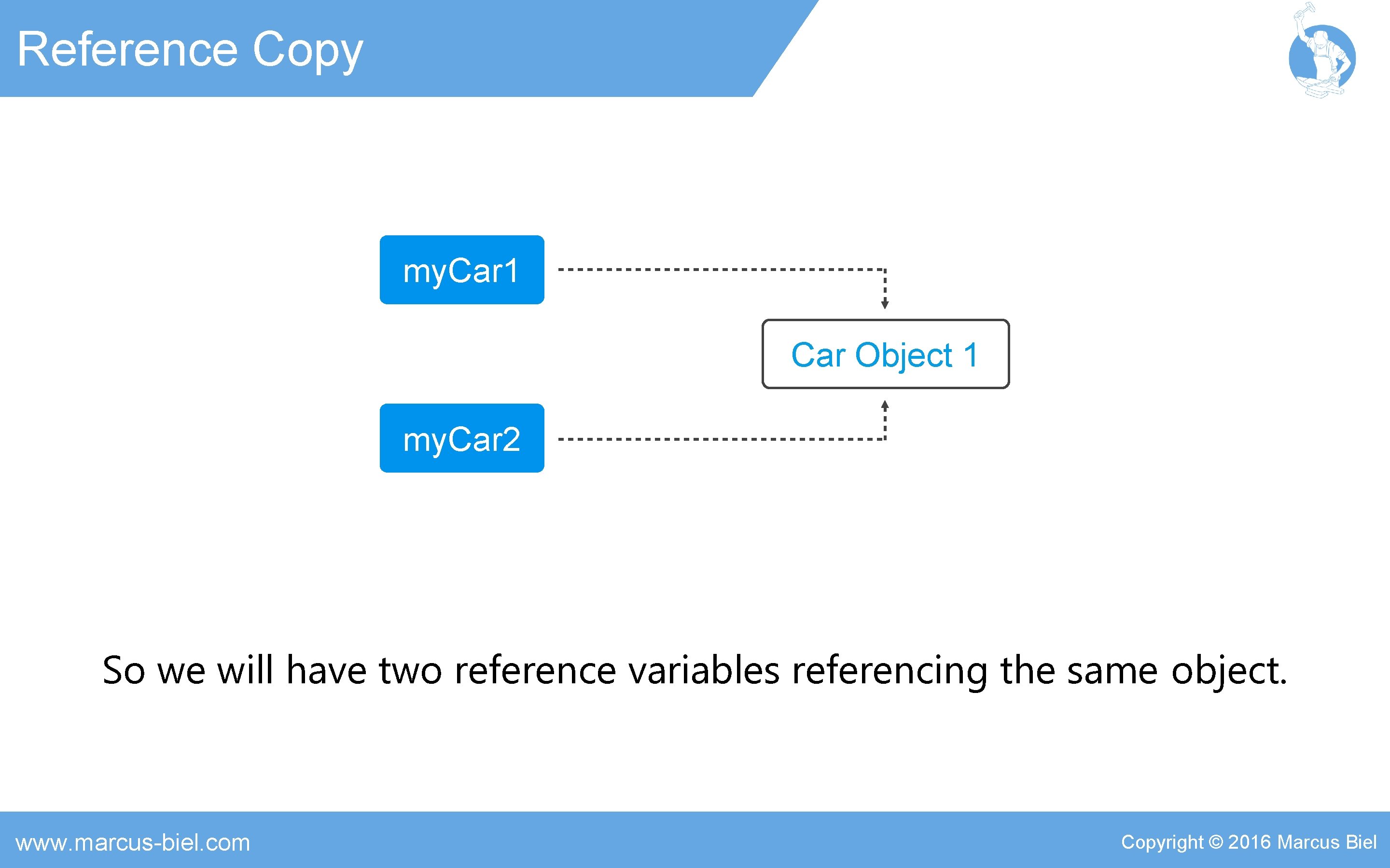 Reference Copy my. Car 1 Car Object 1 my. Car 2 So we will