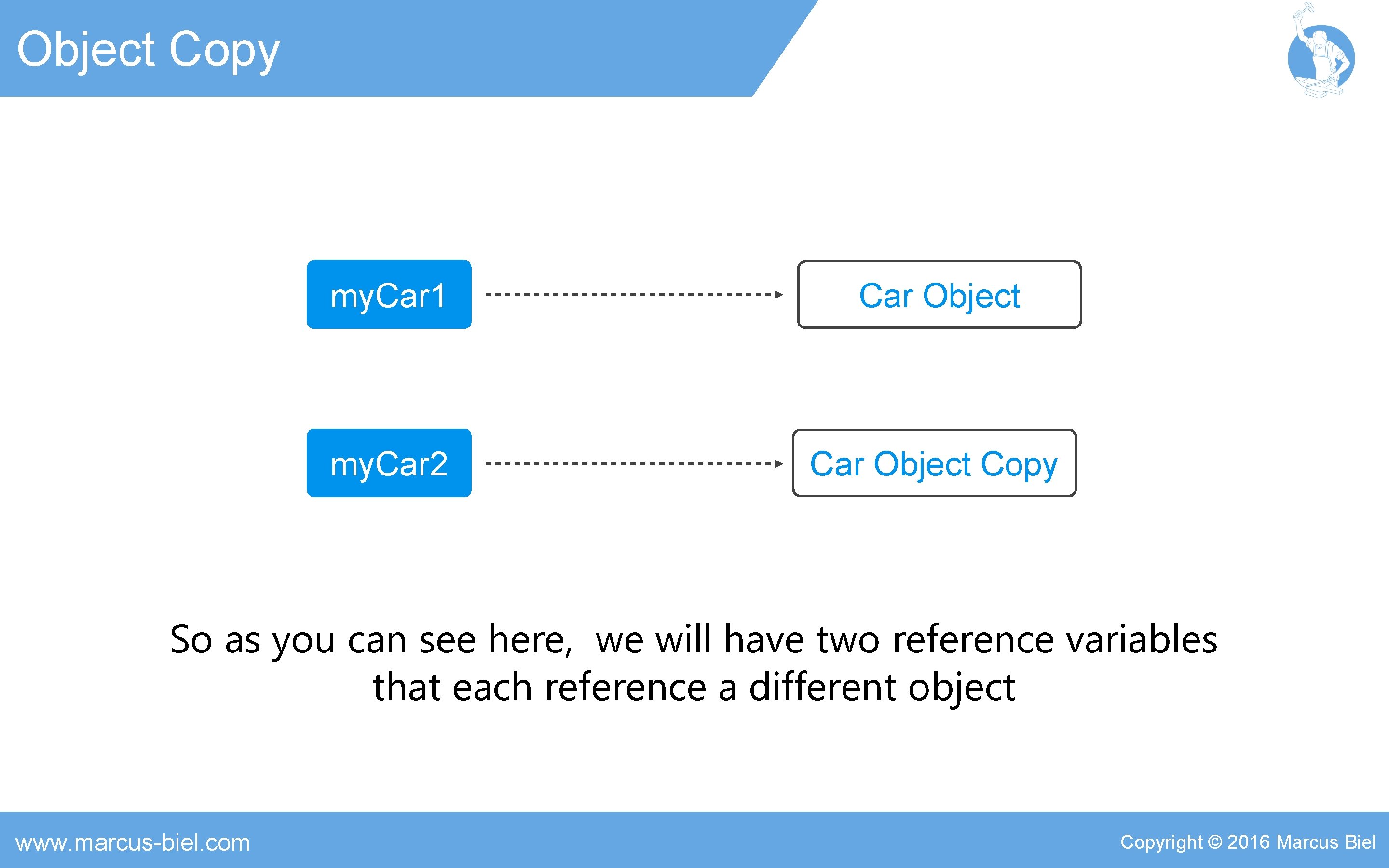 Object Copy my. Car 1 Car Object my. Car 2 Car Object Copy So