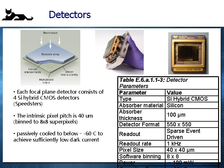 Detectors • Each focal plane detector consists of 4 Si hybrid CMOS detectors (Speedsters)