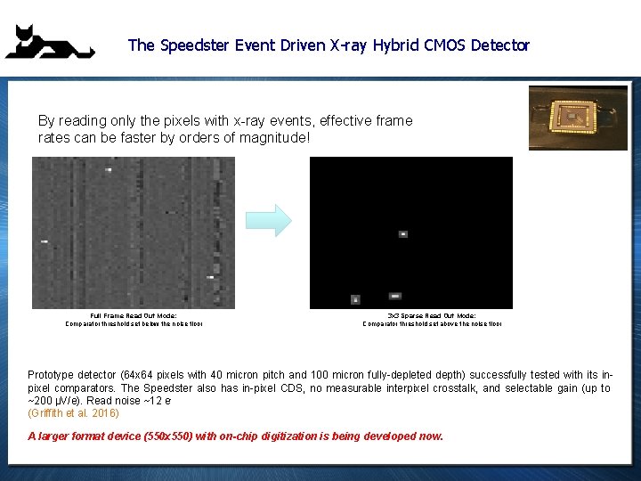 The Speedster Event Driven X-ray Hybrid CMOS Detector By reading only the pixels with