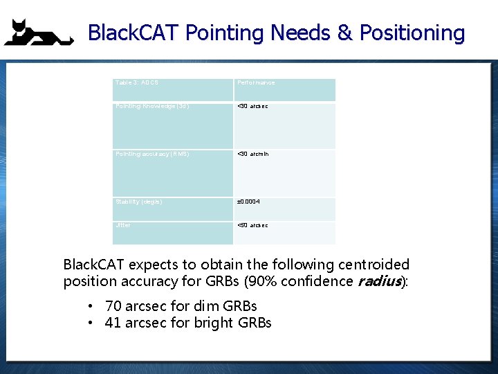 Black. CAT Pointing Needs & Positioning Table 3: ADCS Performance Pointing Knowledge (3σ) <30