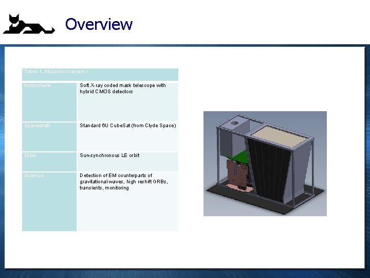 Overview Table 1. Mission overview Instrument Soft X-ray coded mask telescope with hybrid CMOS