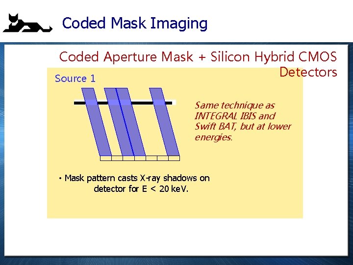 Coded Mask Imaging Coded Aperture Mask + Silicon Hybrid CMOS Detectors Source 1 Same