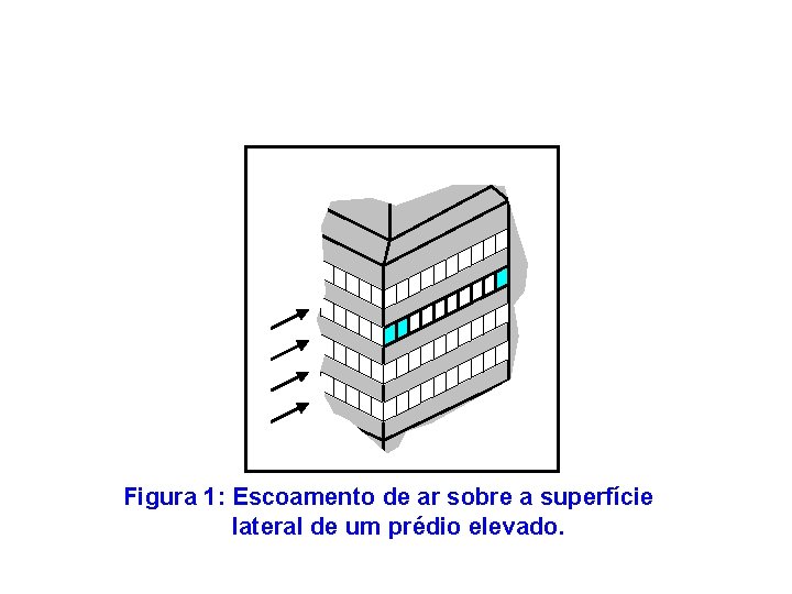 Figura 1: Escoamento de ar sobre a superfície lateral de um prédio elevado. 