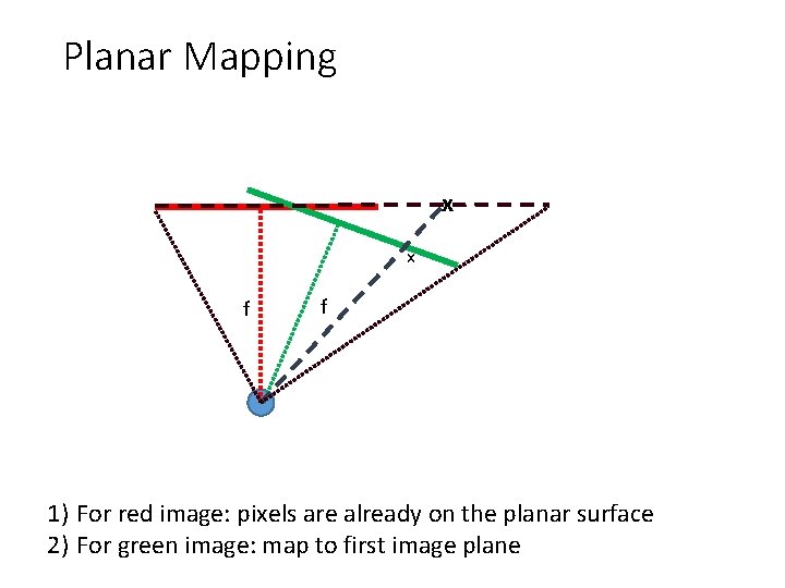 Planar Mapping x x f f 1) For red image: pixels are already on