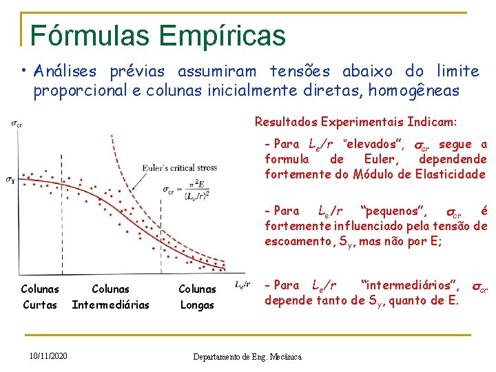 Fórmulas Empíricas • Análises prévias assumiram tensões abaixo do limite proporcional e colunas inicialmente