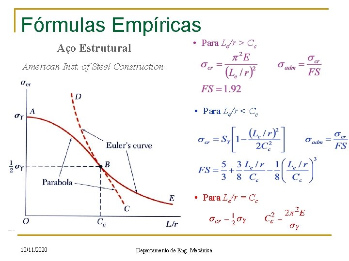 Fórmulas Empíricas • Para Le/r > Cc Aço Estrutural American Inst. of Steel Construction