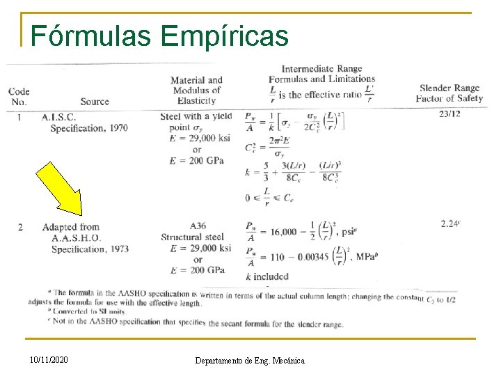 Fórmulas Empíricas 10/11/2020 Departamento de Eng. Mecânica 