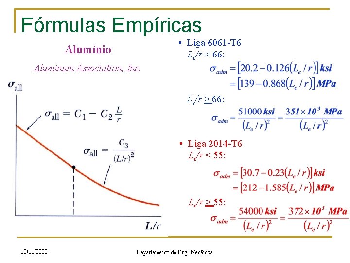 Fórmulas Empíricas • Liga 6061 -T 6 Le/r < 66: Alumínio Aluminum Association, Inc.