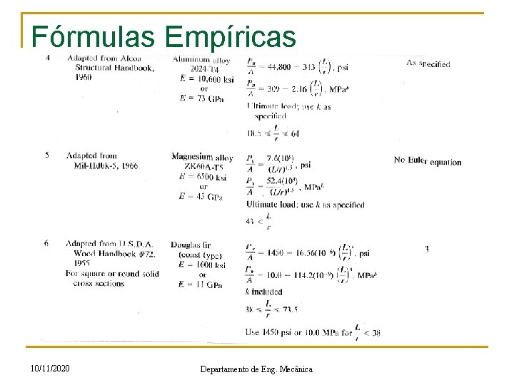 Fórmulas Empíricas 10/11/2020 Departamento de Eng. Mecânica 