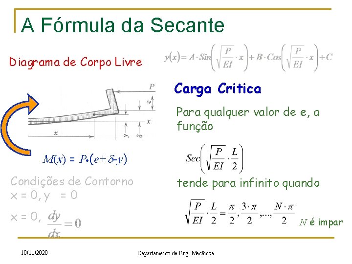 A Fórmula da Secante Diagrama de Corpo Livre Carga Critica Para qualquer valor de