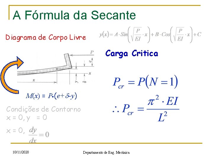 A Fórmula da Secante Diagrama de Corpo Livre Carga Critica M(x) = P (e+d-y)