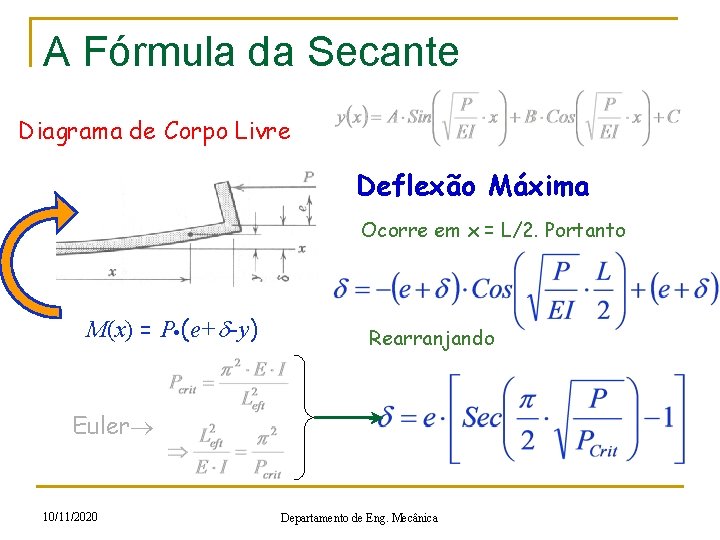 A Fórmula da Secante Diagrama de Corpo Livre Deflexão Máxima Ocorre em x =