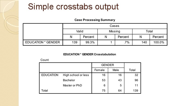 Simple crosstabs output 