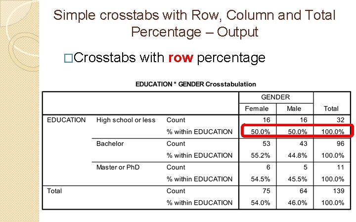 Simple crosstabs with Row, Column and Total Percentage – Output �Crosstabs with row percentage