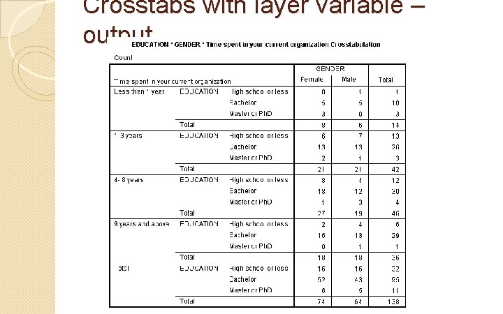 Crosstabs with layer variable – output 