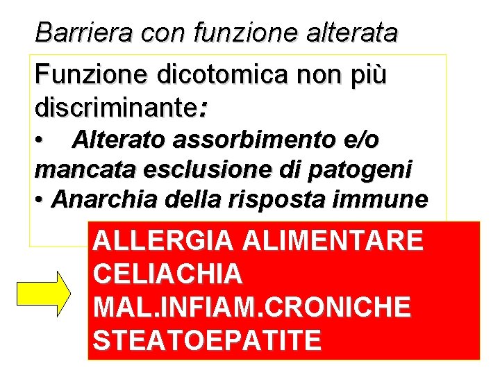 Barriera con funzione alterata Funzione dicotomica non più discriminante: • Alterato assorbimento e/o mancata