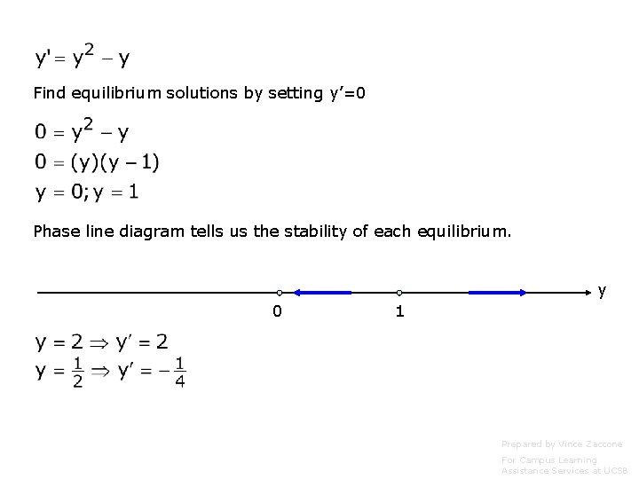 Find equilibrium solutions by setting y’=0 Phase line diagram tells us the stability of
