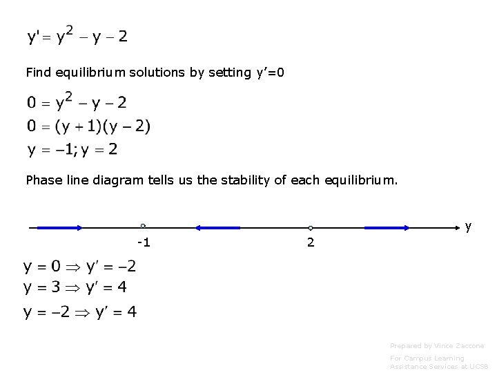 Find equilibrium solutions by setting y’=0 Phase line diagram tells us the stability of