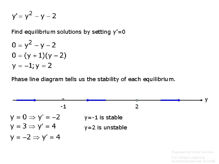 Find equilibrium solutions by setting y’=0 Phase line diagram tells us the stability of