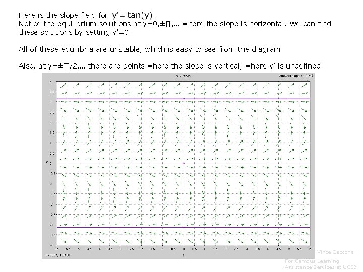 Here is the slope field for. Notice the equilibrium solutions at y=0, ±∏, …