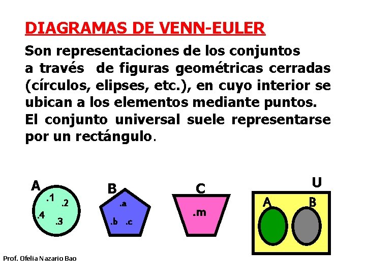 DIAGRAMAS DE VENN-EULER Son representaciones de los conjuntos a través de figuras geométricas cerradas DIAGRAMAS DE VENN-EULER Son representaciones de los conjuntos a través de figuras geométricas cerradas