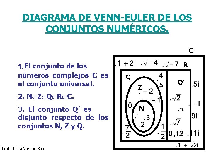DIAGRAMA DE VENN-EULER DE LOS CONJUNTOS NUMÉRICOS. C 1. El conjunto de los números DIAGRAMA DE VENN-EULER DE LOS CONJUNTOS NUMÉRICOS. C 1. El conjunto de los números