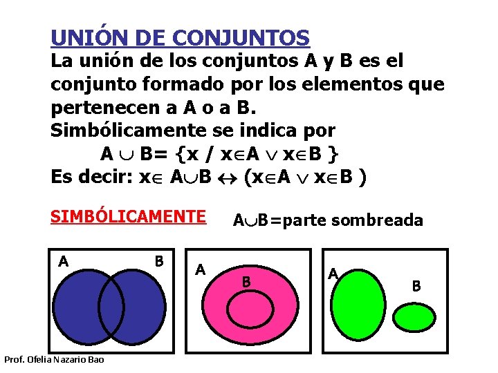 UNIÓN DE CONJUNTOS La unión de los conjuntos A y B es el conjunto