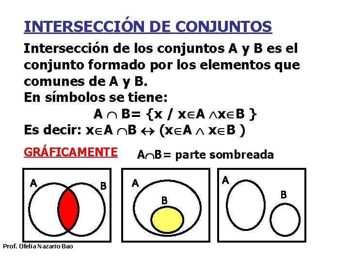 INTERSECCIÓN DE CONJUNTOS Intersección de los conjuntos A y B es el conjunto formado INTERSECCIÓN DE CONJUNTOS Intersección de los conjuntos A y B es el conjunto formado