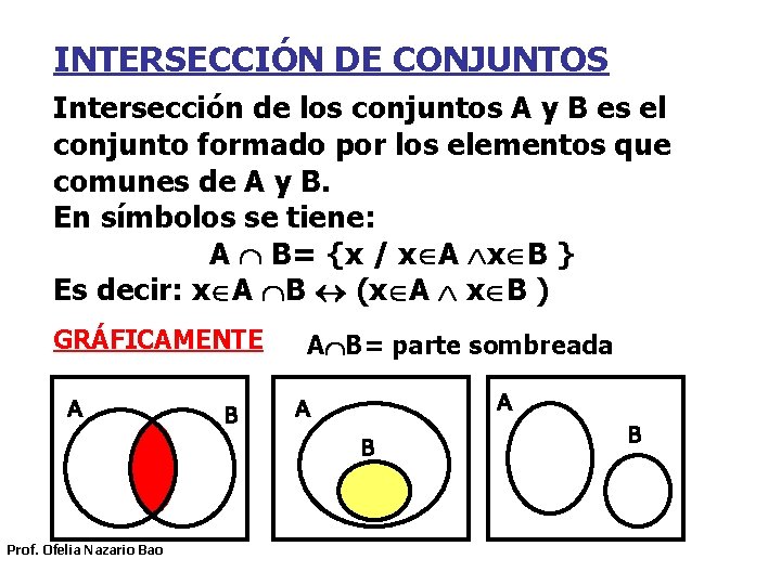 INTERSECCIÓN DE CONJUNTOS Intersección de los conjuntos A y B es el conjunto formado