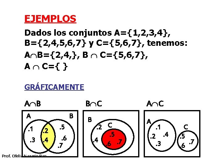 EJEMPLOS Dados los conjuntos A={1, 2, 3, 4}, B={2, 4, 5, 6, 7} y