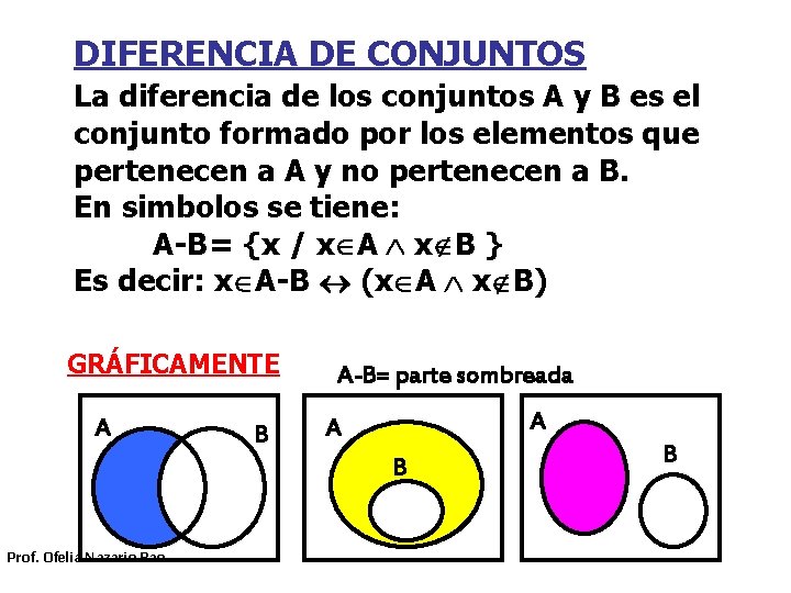 DIFERENCIA DE CONJUNTOS La diferencia de los conjuntos A y B es el conjunto