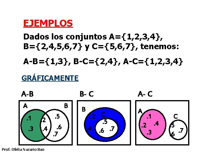 EJEMPLOS Dados los conjuntos A={1, 2, 3, 4}, B={2, 4, 5, 6, 7} y EJEMPLOS Dados los conjuntos A={1, 2, 3, 4}, B={2, 4, 5, 6, 7} y