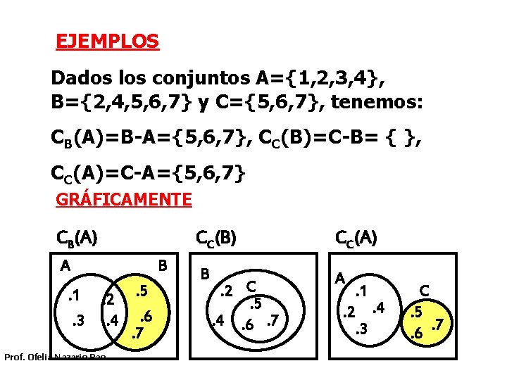 EJEMPLOS Dados los conjuntos A={1, 2, 3, 4}, B={2, 4, 5, 6, 7} y