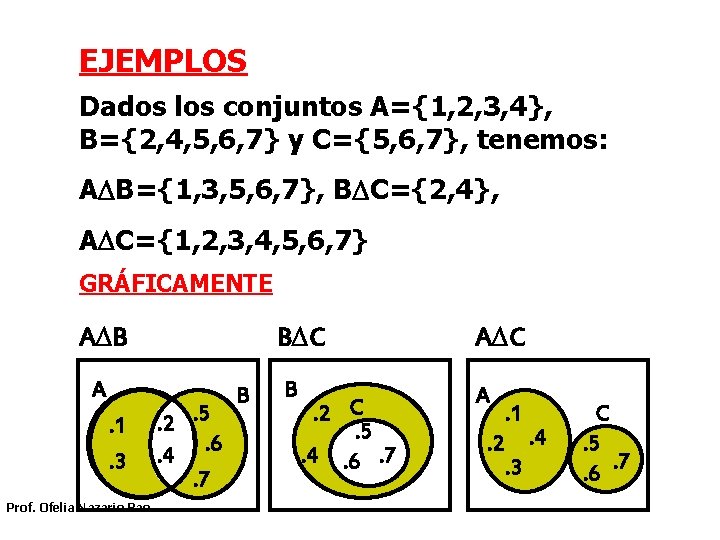 EJEMPLOS Dados los conjuntos A={1, 2, 3, 4}, B={2, 4, 5, 6, 7} y