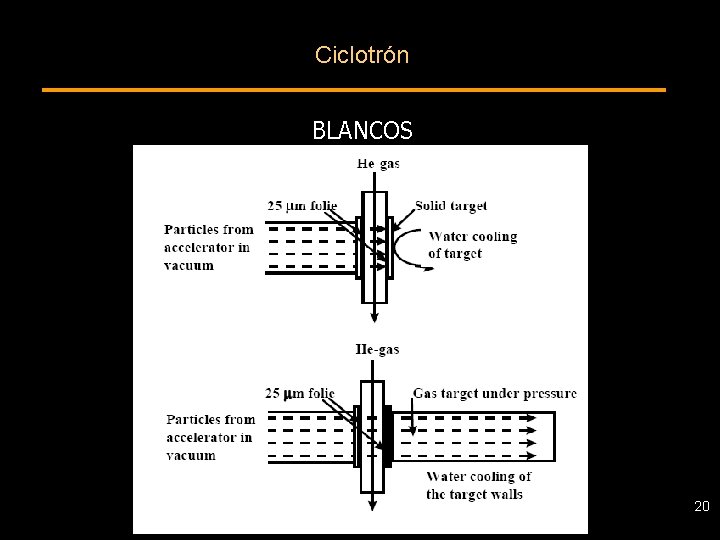 Ciclotrón BLANCOS 20 