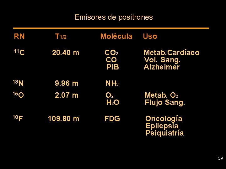 Emisores de positrones RN T 1/2 Molécula Uso 11 C 20. 40 m CO