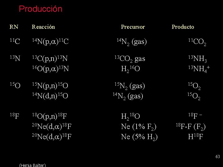 Producción RN Reacción 11 C 14 N(p, a)11 C 14 N 13 C(p, n)13