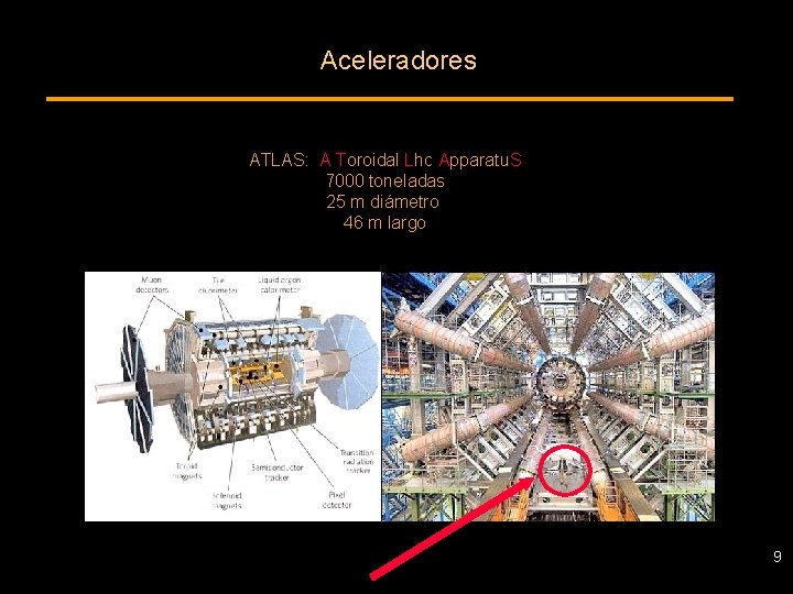 Aceleradores ATLAS: A Toroidal Lhc Apparatu. S 7000 toneladas 25 m diámetro 46 m