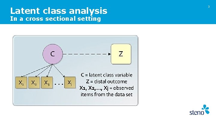 Latent class analysis In a cross sectional setting 3 