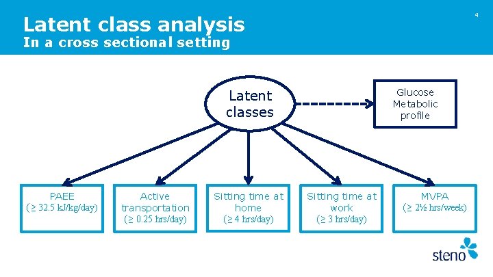 4 Latent class analysis In a cross sectional setting Glucose Metabolic profile Latent classes