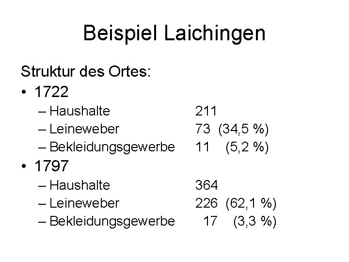 Beispiel Laichingen Struktur des Ortes: • 1722 – Haushalte – Leineweber – Bekleidungsgewerbe 211