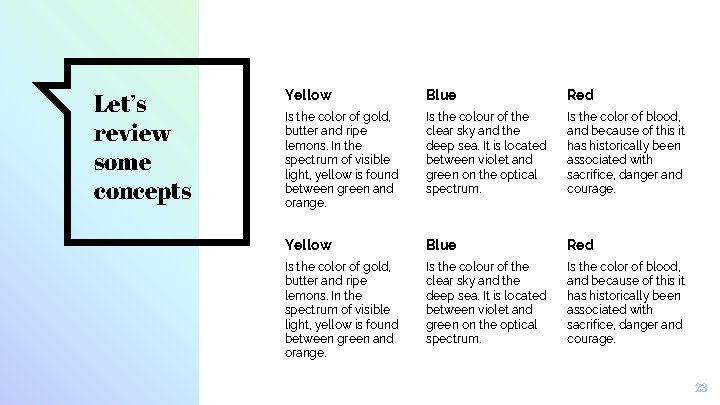 Let’s review some concepts Yellow Blue Red Is the color of gold, butter and