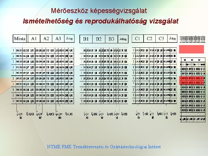 Mérőeszköz képességvizsgálat Ismételhetőség és reprodukálhatóság vizsgálat NYME FMK Terméktervezési és Gyártástechnológiai Intézet 