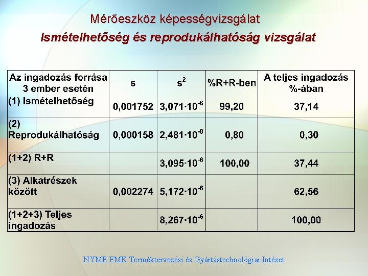 Mérőeszköz képességvizsgálat Ismételhetőség és reprodukálhatóság vizsgálat NYME FMK Terméktervezési és Gyártástechnológiai Intézet 