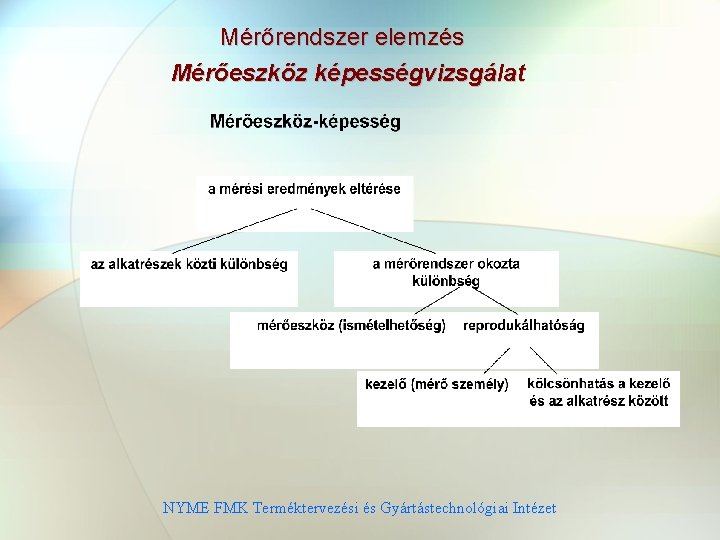 Mérőrendszer elemzés Mérőeszköz képességvizsgálat NYME FMK Terméktervezési és Gyártástechnológiai Intézet 