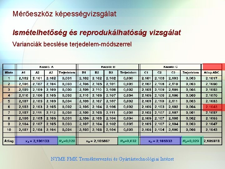 Mérőeszköz képességvizsgálat Ismételhetőség és reprodukálhatóság vizsgálat Varianciák becslése terjedelem-módszerrel NYME FMK Terméktervezési és Gyártástechnológiai