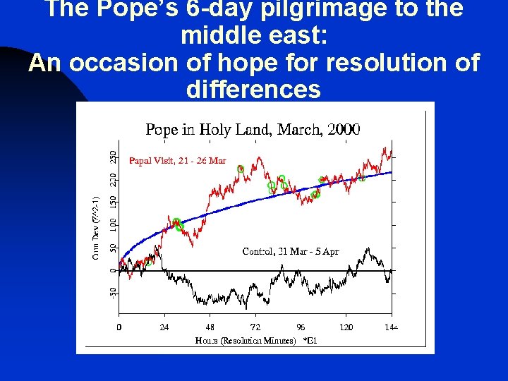 The Pope’s 6 -day pilgrimage to the middle east: An occasion of hope for